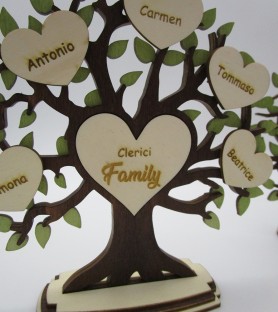 Personalized Tree of Life